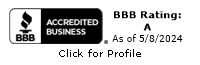 Institute for Writers LLC BBB Business Review
